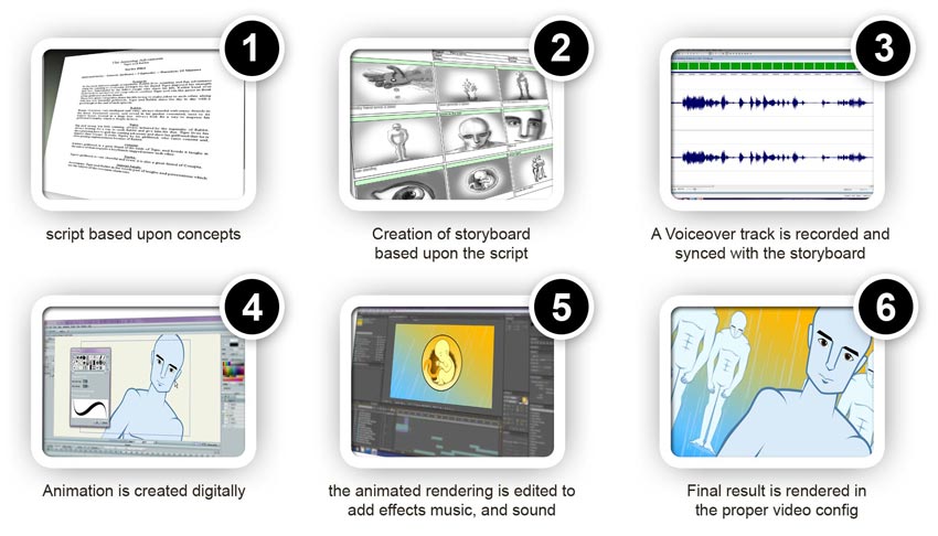 Animated TV Demo, Animated TV Pilots Production